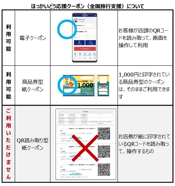 【臨時】ほっかいどう応援クーポン(縦画像).jpg